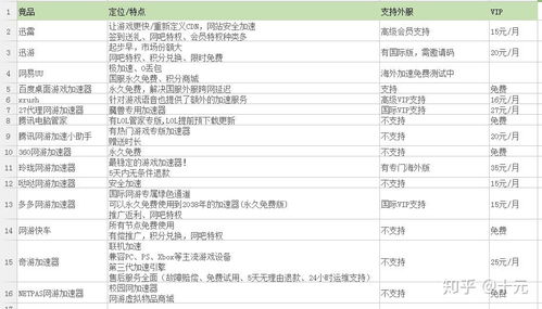 网游加速器产品现状分析及深圳企业网站建设关联探讨